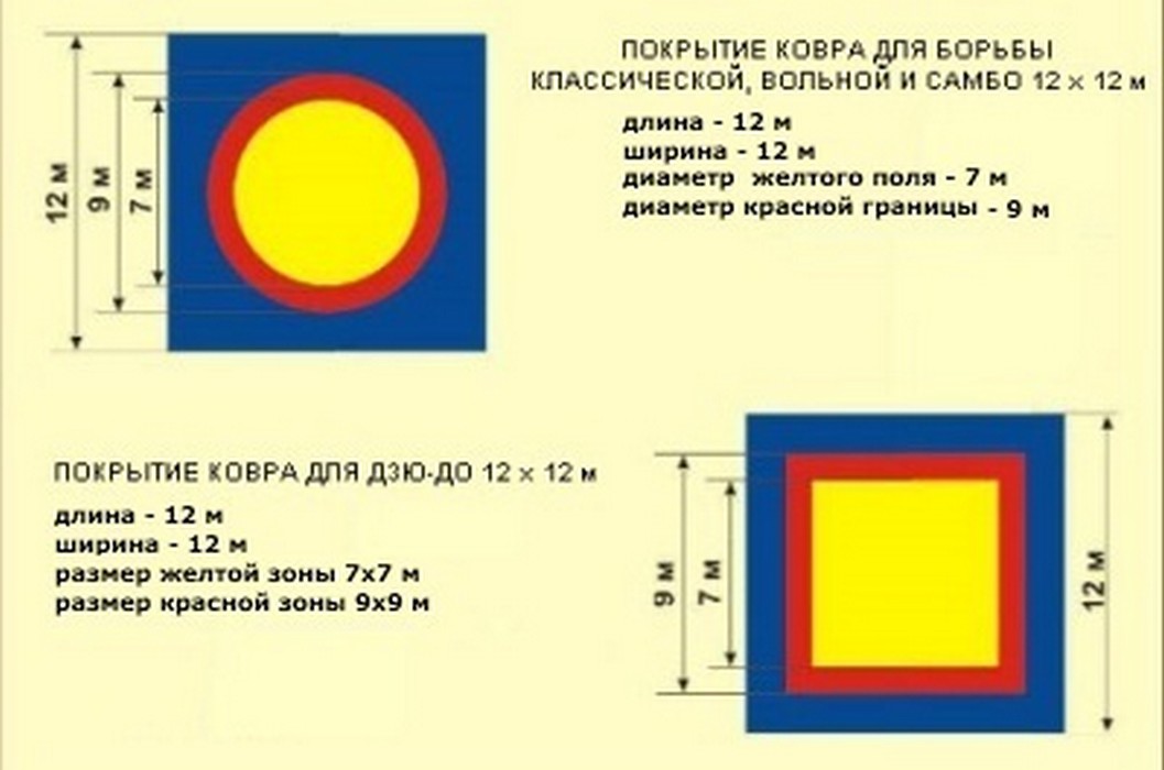 Ковер борцовский WARGS AT 12х12 м основа НПЭ толщина 4 см IMP-A458